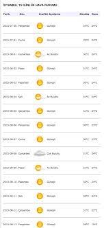 İstanbul hava durumu 15 günlük, i̇stanbul ilinin en güncel 15 günlük hava durumu i̇stanbul tahmini bilgisi sunulmaktadır. Istanbul Da Hissedilen Hava Sicakligi 37 Dereceyi Gordu