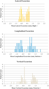 Positive margins mean that cancer cells are found at the edge of the material removed; Evaluating The Potential Benefit Of Reduced Planning Target Volume Margins For Low And Intermediate Risk Patients With Prostate Cancer Using Real Time Electromagnetic Tracking Advances In Radiation Oncology