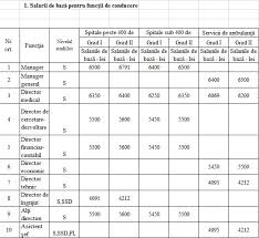 Tabel Noile Salarii Propuse De Guvern AngajaÈ›ilor Din SÄƒnÄƒtate Profit Ro