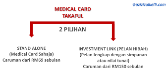 The difference between takaful and conventional insurance rests in the way the risk is assessed and handled, as well as how the takaful fund is. Kad Perubatan 2021 Medical Card Tahun 2021 Aia Public Takaful Azizi Zulkefli