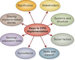 In the installation process just click on next for the first couple of steps should. 2017 Kidney Disease Improving Global Outcomes Kdigo Chronic Kidney Disease Mineral And Bone Disorder Ckd Mbd Guideline Update Implementation Asia Summit Conference Report Abstract Europe Pmc