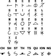 First, you select the number of letters you need, then you pick your . Dscript