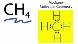 When the electronegativity difference below 0.5 is observed that bond is a nonpolar covalent bond. Basic Ch4 Lewis Shape Hybridization Polarity Chemistry Natural Science