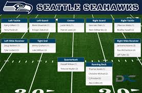 Seattle Seahawks Depth Chart 2016 Seahawks Depth Chart
