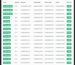 Before you start using bitcoin, there are a few things that you. This Trading Bot Saved My Ass Note This Bot Is Currently Offline Due By Medium