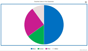 44 Systematic Pie Chart Worksheet Pdf