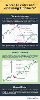 Forex Breakout Forex 7 Days A Week Forex System Free Download Daily Forex Analysis Forex Beginners Guide For Trade Finance Forex Trading Fibonacci