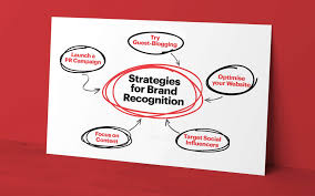 Check spelling or type a new query. Brand Recognition Or Brand Awareness What S The Difference