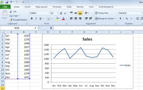 How To Copy Chart From Excel Into Powerpoint 2010