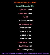 Prediksi Bullseye Hari Ini 18 Desember 2020 Di 2020 17 Desember Desember Sydney