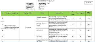 Kumpulan soal uts sd mi kelas 1 semester 2 mata pelajaran bahasa. Soal Us Bahasa Sunda Kelas 6 Dan Kunci Jawaban 2019 Ops Sekolah Kita