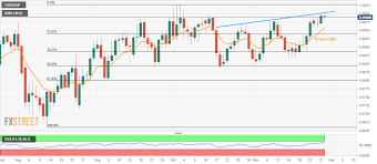 Usd Chf Technical Analysis Steps Back From Six Week Old