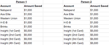 Declutter your desk with a click of the mouse. Netspend Account The Ultimate Guide To A 5 Interest Savings Account Financial Panther