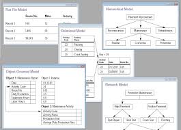 Data Retrieval Chart Meaning Data Retrieval Chart Araling