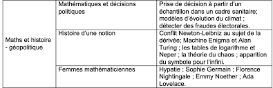 Consultez le dernier sujet de maths écrit du brevet dans son intégralité sur cette page, via le sommaire ou en cliquant ici. Https Cdn Website Editor Net 67c3ef61c0f34d0d9fb2e8783fea0d82 Files Uploaded Grand 2520oral 2520en 2520maths Pdf