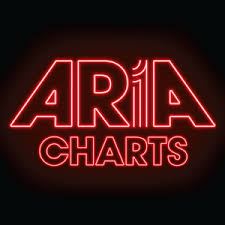 Aria Charts Wikiwand