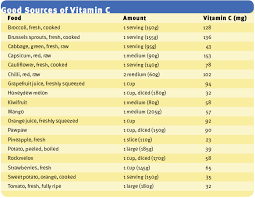 Vitamin c supplements are available in many forms, but there is little scientific evidence that any one form is better absorbed or more effective than another. The Power Of Vitamin C Taking The Correct Dose Digestive Health Ann Arbor