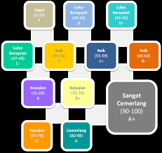 Ia dapat dilihat dari pelbagai perspektif. Https Www Mypolycc Edu My Index Php Muat Turun Garis Panduan C Bahagian Instruksional Dan Pembelajaran Digital Send 13 Bipd 62 Garis Panduan Pelaksanaan Latihan Industri Kolej Komuniti Edisi Pegawai