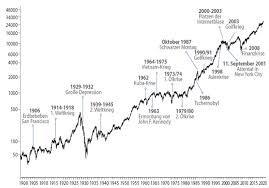 Aktienkurse entstehen grundsätzlich durch angebot und nachfrage und werden durch diese maßgeblich beeinflusst. Lassen Sie Sich Nicht Anstecken Das Sind Die Rezepte Fur Ihren Borsenerfolg Boerse De