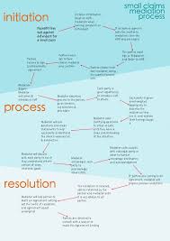 small claims flow chart divorce mediation process flow