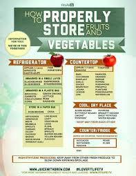 Store Your Fruits And Vegetables Properly Storing Fruit