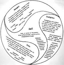 Pin By Private Practice From The Insi On Mft Goodness Internal Family Systems Family Systems Therapy Worksheets