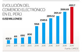 El comercio comenzó siendo un diario comercial, político y literario. Comercio Electronico Crecio 400 Durante Cuarentena