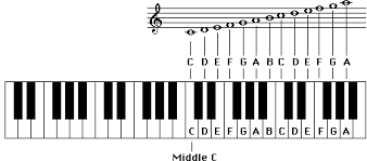 In this course, author rick schmunk explains the most fundamental topics in music notation. 2