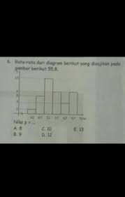 Rata Rata Dari Diagram Berikut Yang Disajikan Pada Gambar Berikut 55 8 Tentukan Nilai P Brainly Co Id
