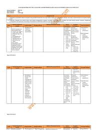 Check spelling or type a new query. Analisis Keterkaitan Skl Ki Kd Materi Pembelajaran Ipa Kelas 8