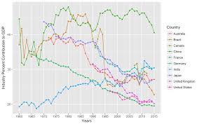 Getting Started With Data Visualization In R Using Ggplot2