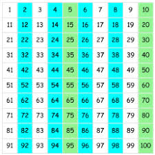 Activity Make A Number Chart