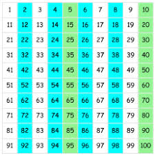 Activity Make A Number Chart