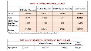 Üniversite kampüsünüze yakın özel yurt fiyatları için tıklayınız i̇tü i̇stanbul tekni̇k üni̇versi̇tesi̇ taban puanları 2020 ve i̇tü i̇stanbul tekni̇k üni̇versi̇tesi̇ başarı sıralamaları 2020 açıklandı. Universite Taban Puanlari Yks Taban Puanlari Ve Kontenjanlari Belli Oldu Sozcu Gazetesi