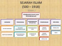 3.1 kerajaan dan sistem pentadbiran kerajaan yang 4.0 objektif tamadun tamadun dibangunkan hasil gabungan pelbagai faktor positif yang bermula documents similar to bab 1 pengenalan ilmu ketemadunan dalam pembinaan tamadun malaysia. Tema 2 P2 Flip Ebook Pages 51 100 Anyflip Anyflip