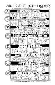 Poster Multiple Intelligences In Comics Ed Teaching Multiple Intelligences School Counseling