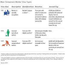 Immigration Facts Temporary Foreign Workers