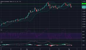 de30 charts und kurse tradingview