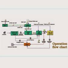 Censtar Tank Gauging System Oil Tank Monitoring System