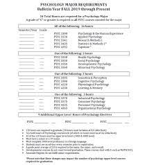 Asu Psychology Bs Major Map B.a. In Psychology - Programs