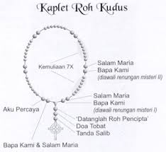 5 bacaan doa cepat dapat kerja lengkap dengan artinya Fransiskus Armanto Blog S 7 Doa Katolik Yg Dasyat Berdasarkan Agama Katolik