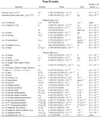 Printable Conversion Table Online Charts Collection