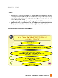 Supervisor sering disingkat dengan spv. Fail Meja Asrama