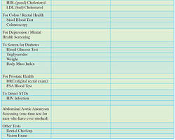 Medical history for general checkup