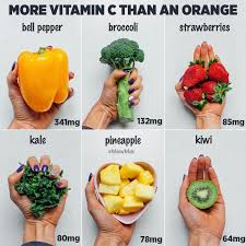 Account Suspended Vitamin C Foods Food Nutrition