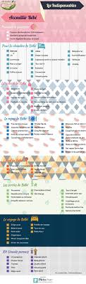 Liste De Naissance Type Tous Les Indispensables Pour Accueillir Avec Bebe A La Maison Les Secrets D Amy A A Liste De Naissance Type Bebe Conseils Bebe