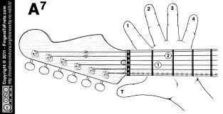 fingers to frets visual guitar chord charts