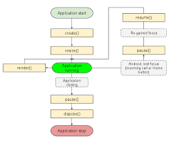 Godot Game Flow Chart Godot Engine Q A