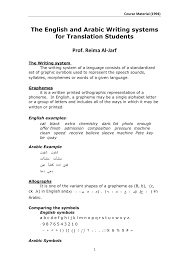 Learn how to say alphabet in arabic with usage example sentences, synonyms,. Pdf The English And Arabic Writing Systems For Translation Students