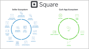 We all know that cashapp is already the no.1 cash app for many users inside the united states. Square 3 Reasons To Buy Nyse Sq Seeking Alpha